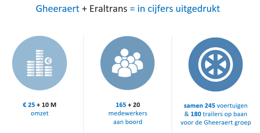 in cijfers uitgedrukt